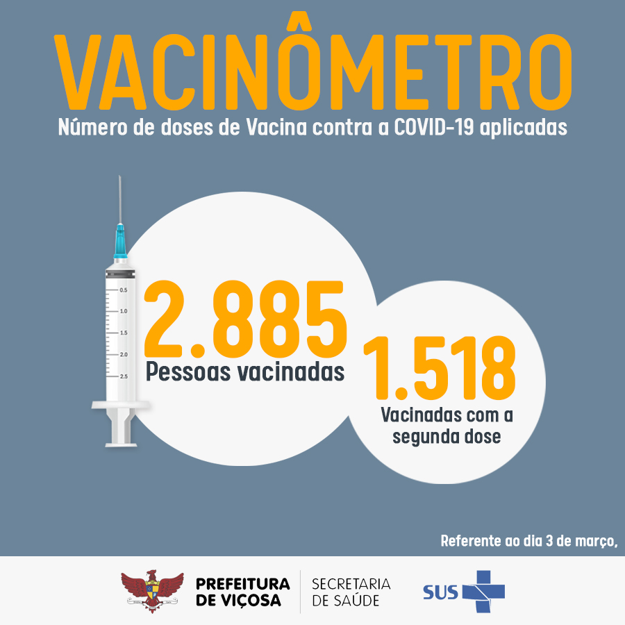 Vacinômetro: 1.518 pessoas imunizadas contra a Covid-19