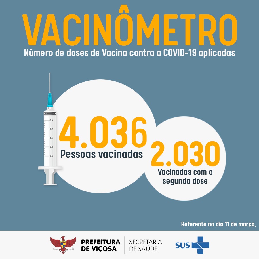Vacinômetro: 2.030 pessoas imunizadas contra a Covid-19