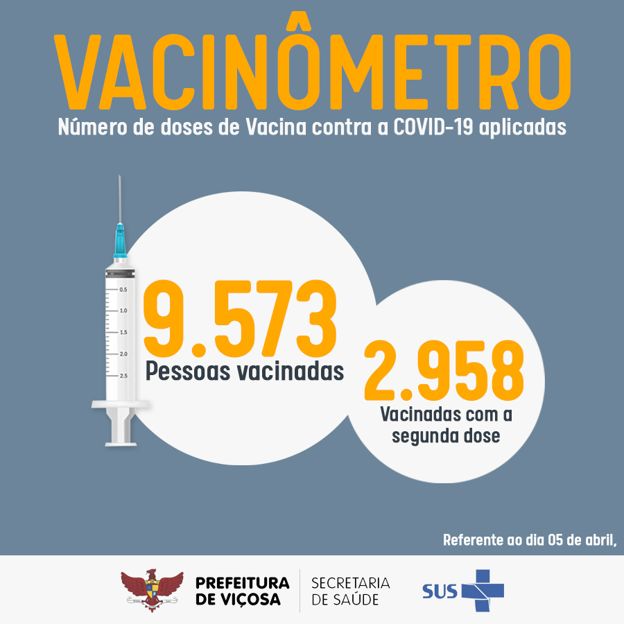 Vacinômetro: 2.958 pessoas imunizadas contra a Covid-19
