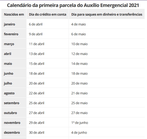 Auxílio emergencial 2021 começa a ser pago hoje; veja calendário