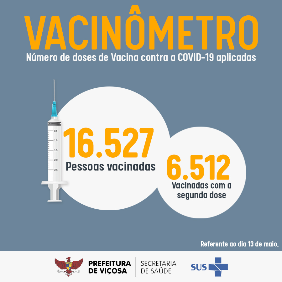 Viçosa registra 6.512 pessoas imunizadas contra a Covid-19