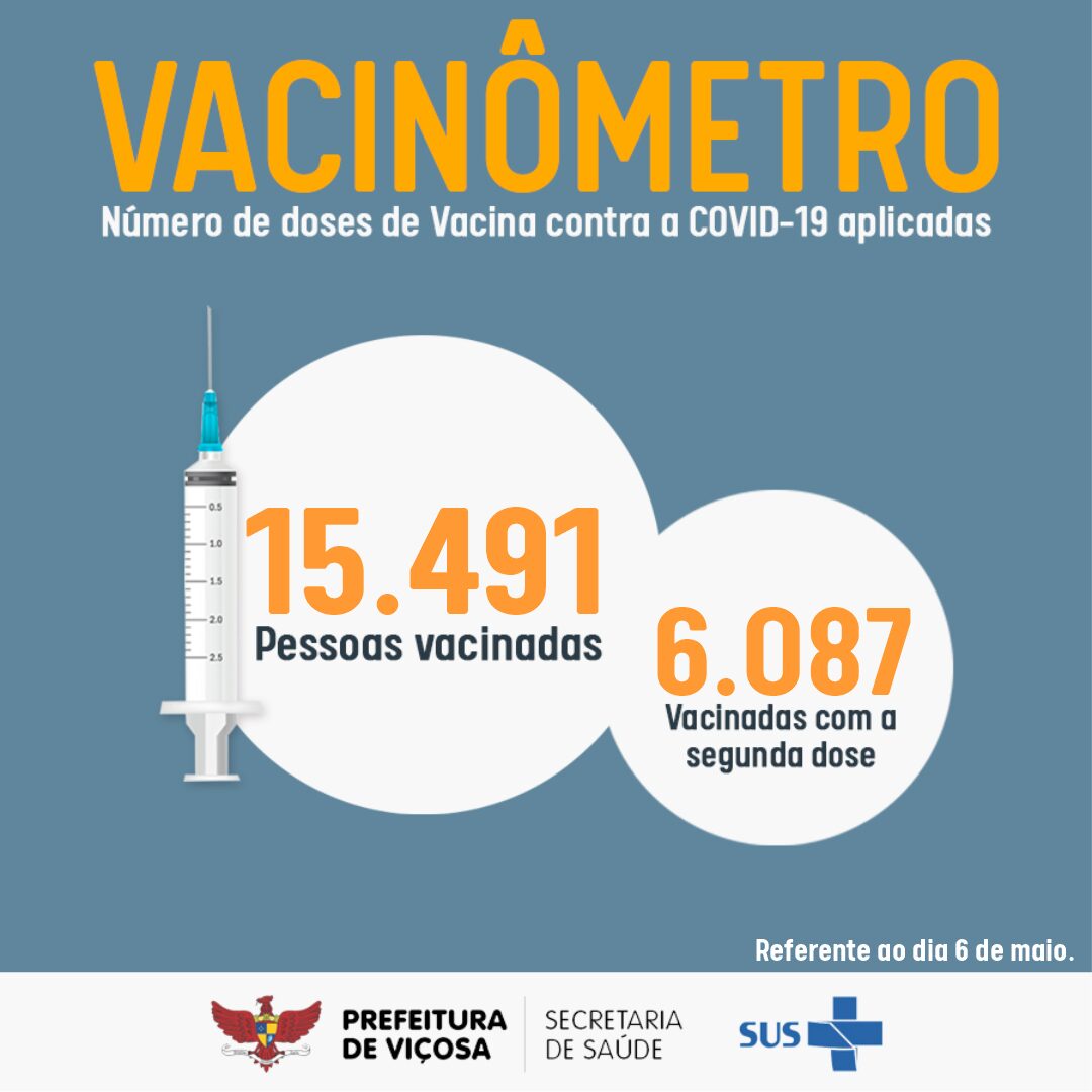 15.491 pessoas já estão vacinadas contra a Covid-19 em Viçosa