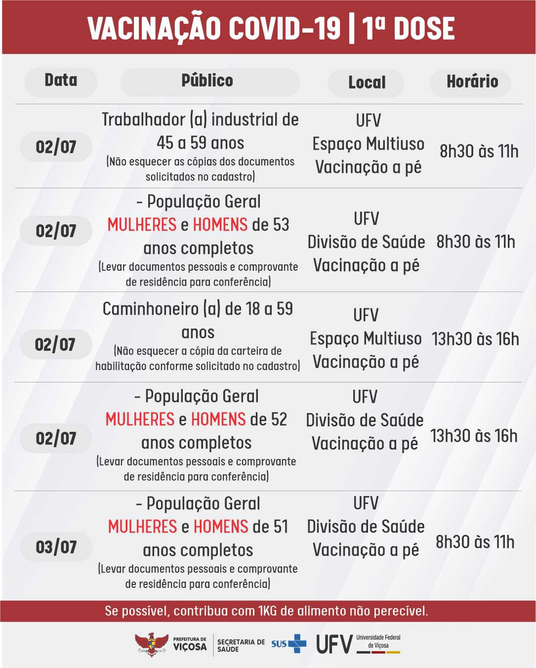 Viçosa vacina contra a Covid-19 na próxima sexta e sábado caminhoneiros, trabalhadores industriais e pessoas de 53 à 51 anos
