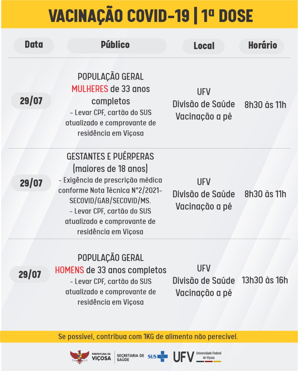 Homens e mulheres de 33 anos serão vacinados contra a Covid-19 na quinta-feira (29)