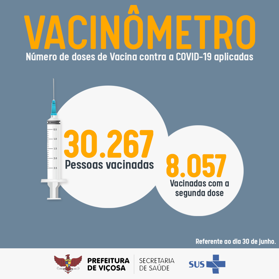 Viçosa já vacinou mais de 30 mil pessoas contra a Covid-19