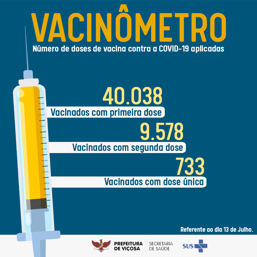 Prefeitura de Viçosa atualiza o Vacinômetro da Covid-19