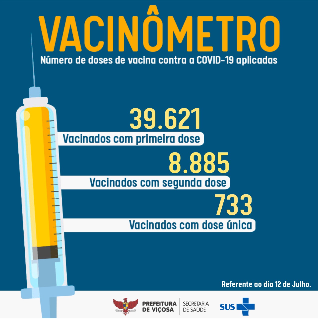 Prefeitura de Viçosa atualiza o Vacinômetro da Covid-19