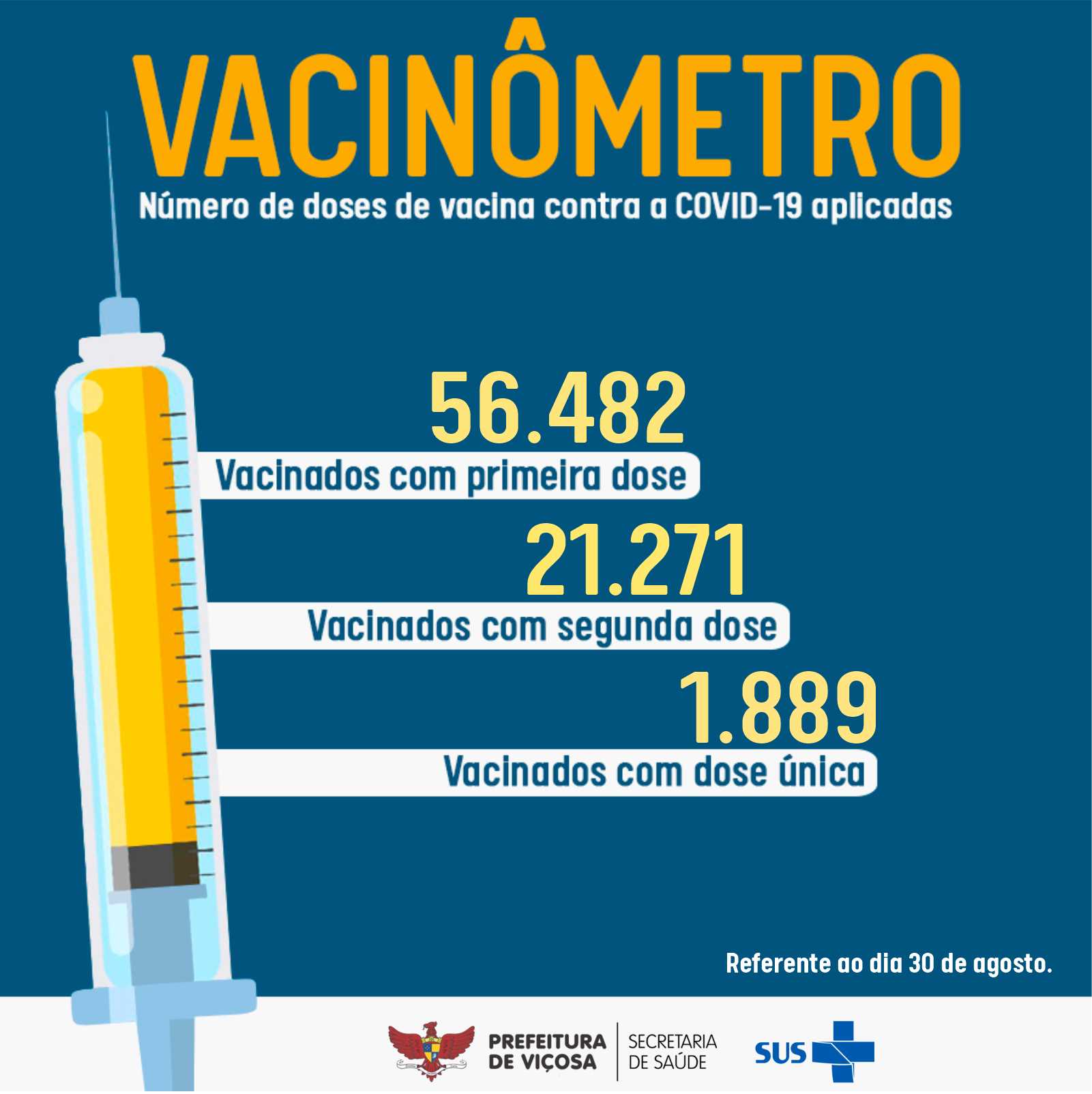 Prefeitura de Viçosa atualiza o Vacinômetro da Covid-19