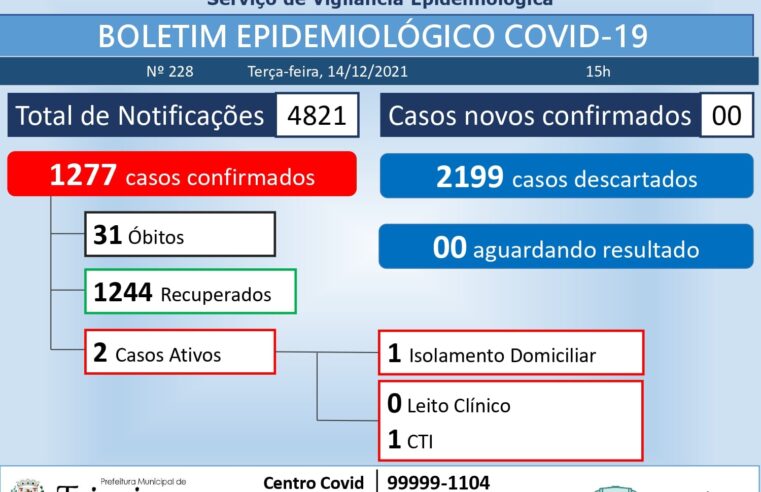 Teixeiras registra mais um óbito por Covid-19