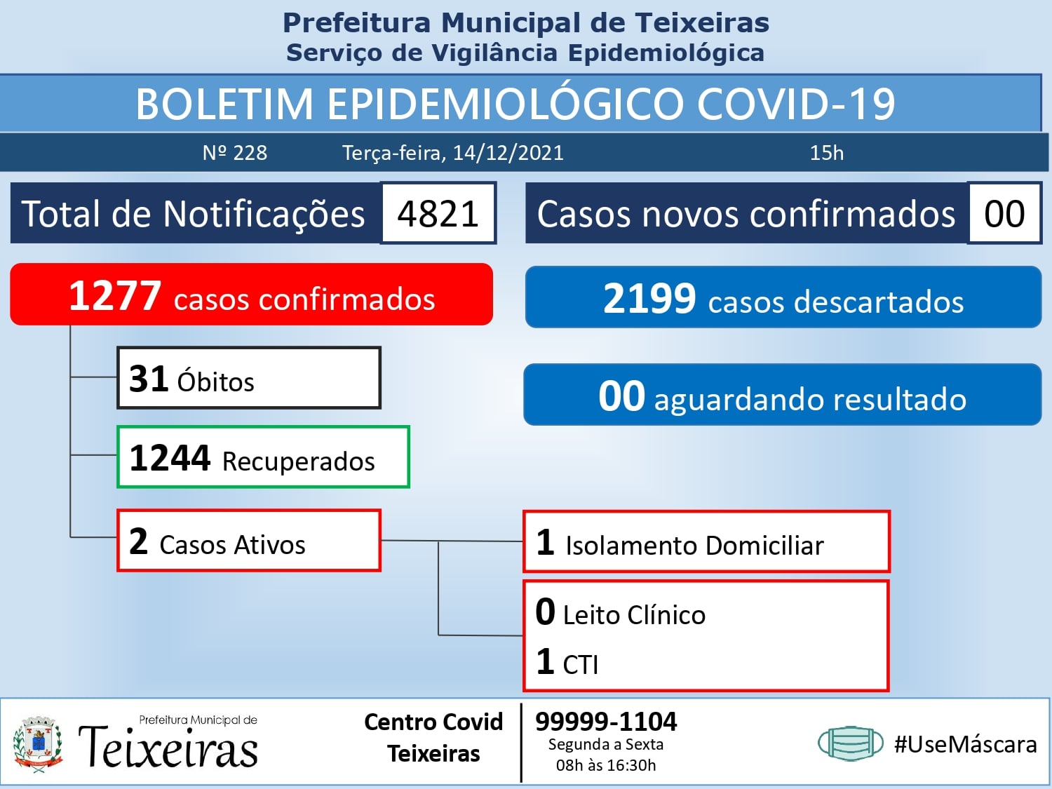 Teixeiras registra mais um óbito por Covid-19