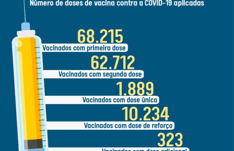 Viçosa ultrapassa a marca de 80% de vacinados com a segunda dose
