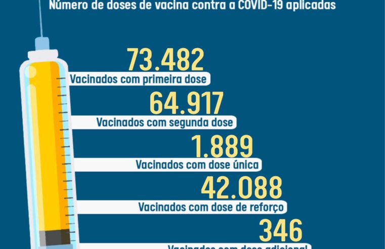 Prefeitura de Viçosa atualiza o Vacinômetro da Covid-19