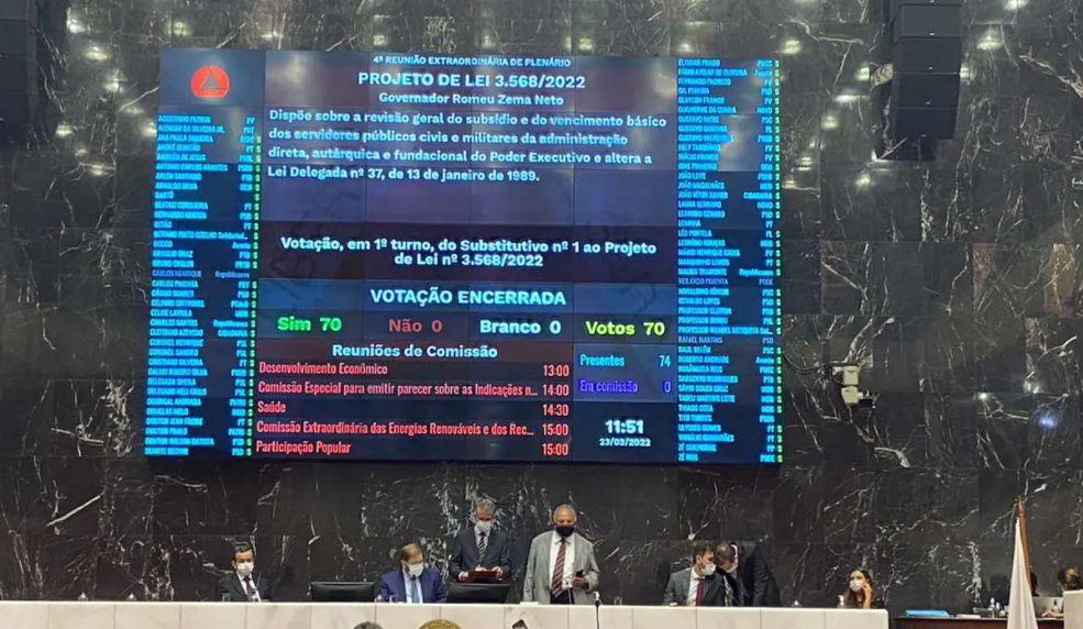 ALMG aprova recomposição salarial de 10,06% ao funcionalismo público