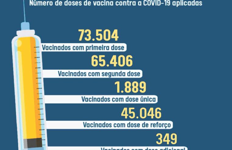 Viçosa: confira o vacinômetro atualizado da Covid-19