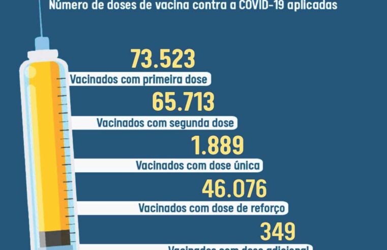 Prefeitura de Viçosa atualiza vacinômetro da Covid-19