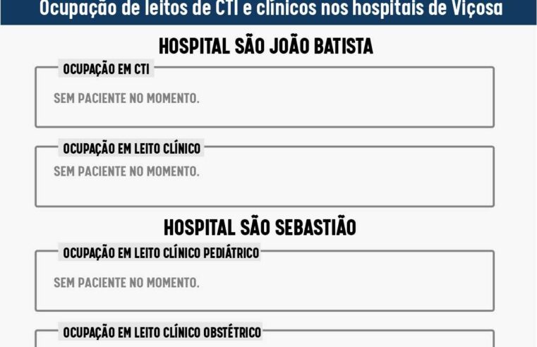 Leitos vazios: nenhum paciente com Covid-19 está internado nos hospitais de Viçosa