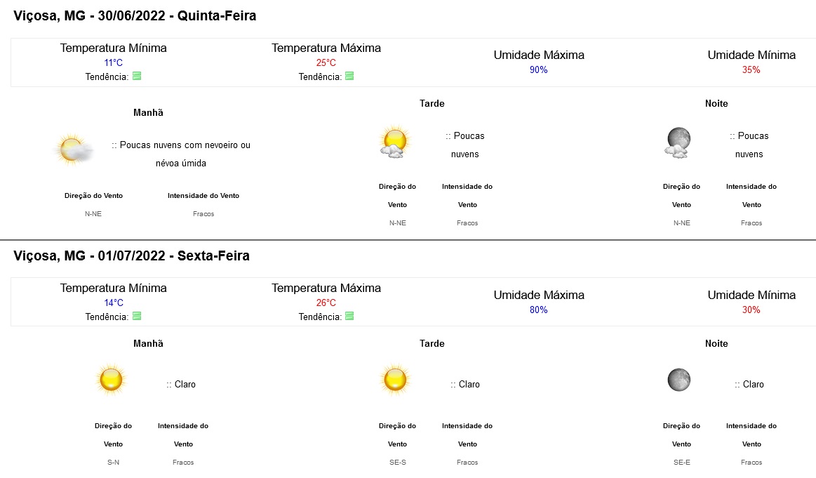 Previsão do tempo para Minas Gerais nesta quinta-feira, 30 de junho