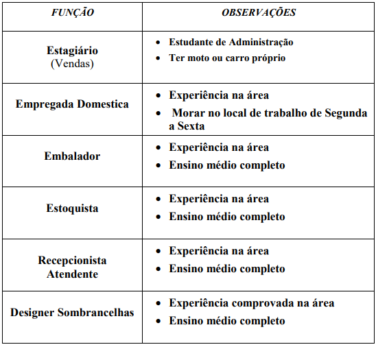 São seis opções de vagas de emprego divulgadas pelo SINE de Viçosa. Para se cadastrar, basta comparecer à sede da unidade.