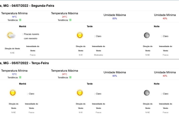 Previsão do tempo para Viçosa nesta segunda-feira (4/6)