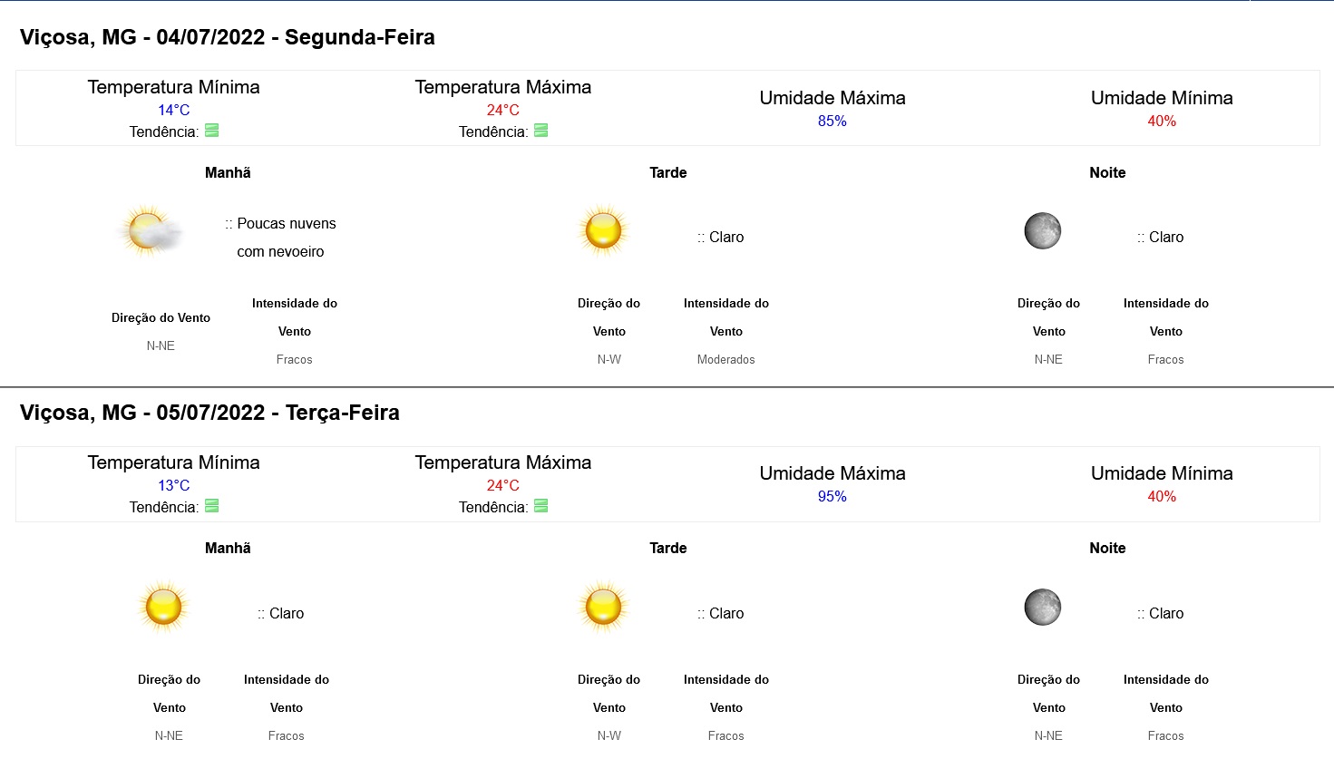 Previsão do tempo para Viçosa nesta segunda-feira (4/6)