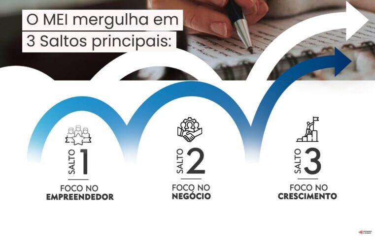 Sebrae Minas, PMV e Sicoob realizam programa online de educação empreendedora