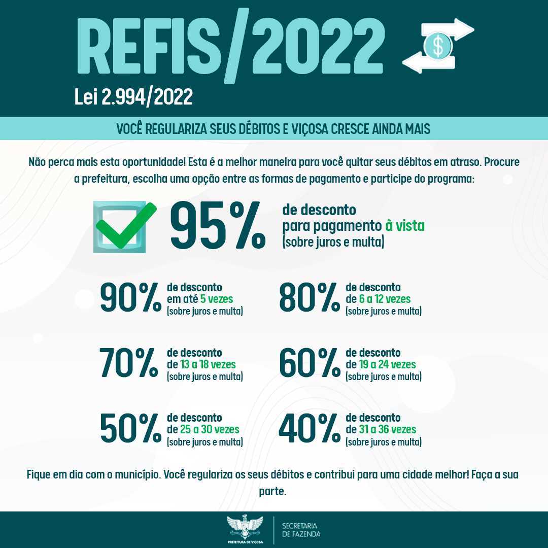 Refis 2022: últimos dias para ter descontos em juros e multas de dívidas