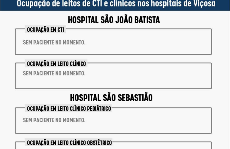 Prefeitura de Viçosa divulga o 760º Boletim Epidemiológico de Covid-19