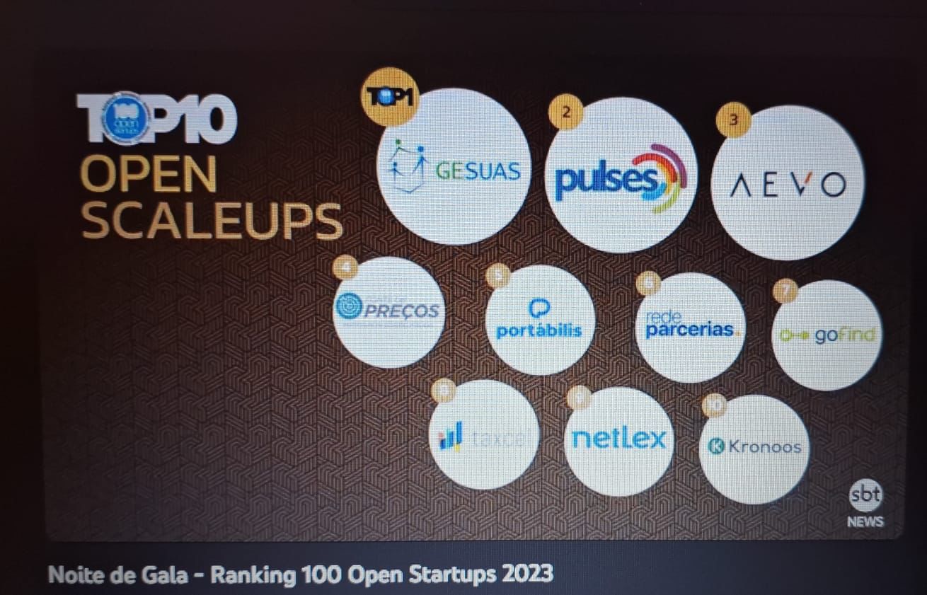 Startup Viçosense recebe prêmio de 1º lugar em ranking de startups