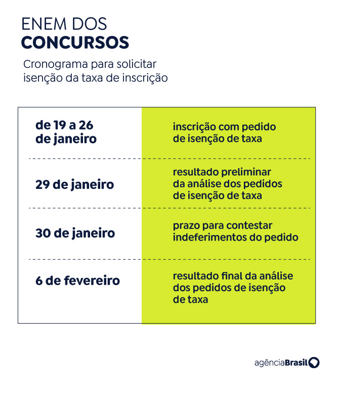 Concurso Público Nacional Unificado: Inscrições começam nesta sexta (19)
