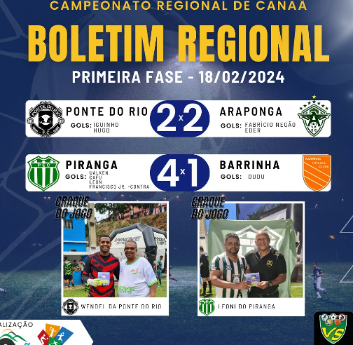 Piranga vence Barrinha e Ponte do Rio empata com Araponga na primeira rodada do Campeonato Regional de Canaã
