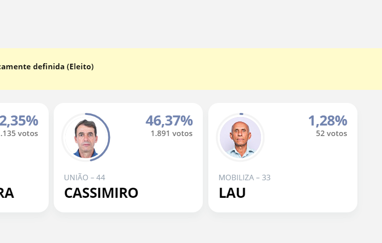 Lucas Ladeira é eleito prefeito para cidade de Cajuri