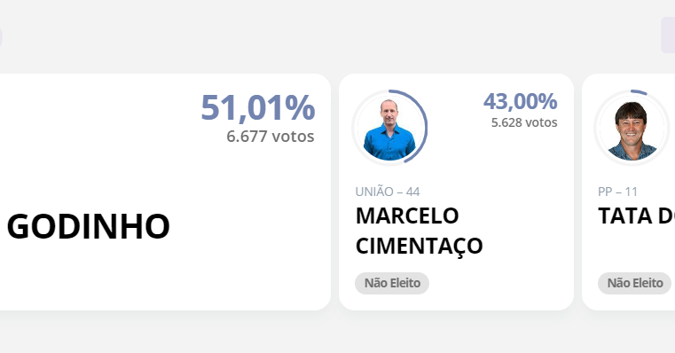 Mauro Godinho é eleito prefeito para cidade de Ervália