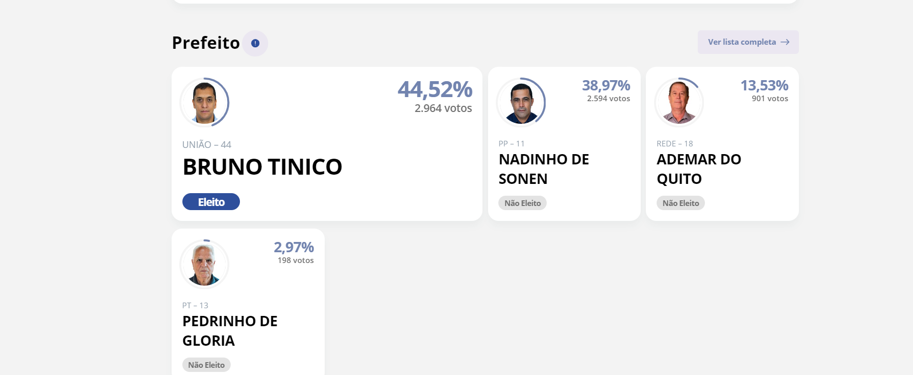 Bruno Tinico é eleito prefeito para a cidade de Guaraciaba