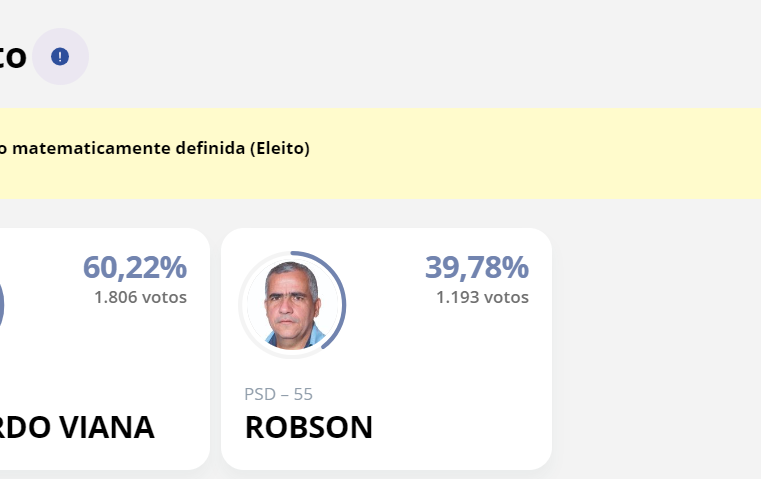 Eduardo José Viana é reeleito prefeito para cidade de Pedra do Anta pelos próximos 4 anos