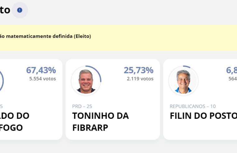 Nivaldo Botafogo é reeleito prefeito para cidade de Teixeiras