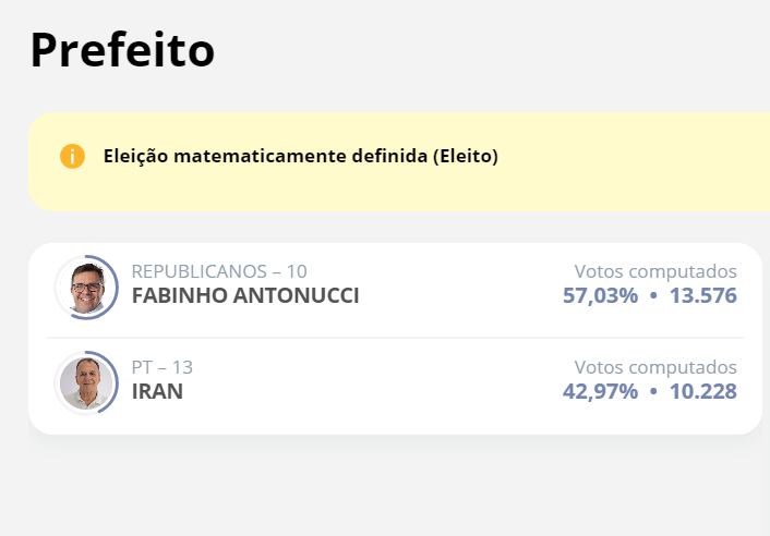 Fabinho Antonucci é reeleito prefeito para cidade de Visconde de Rio Branco