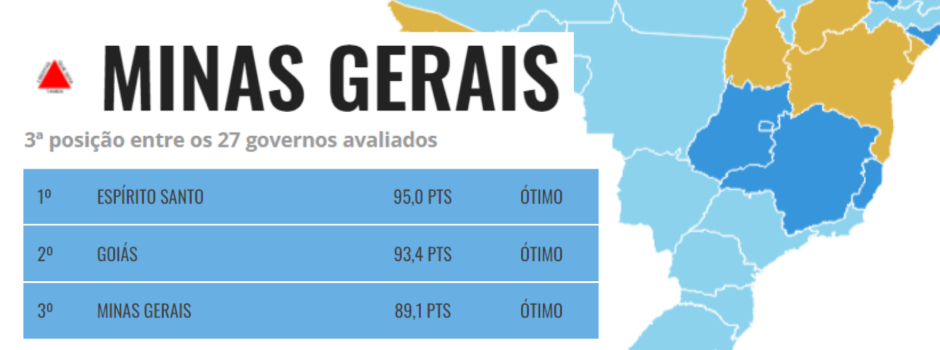 Governo de Minas segue ocupando o melhor nível de transparência nas avaliações realizadas pelo setor