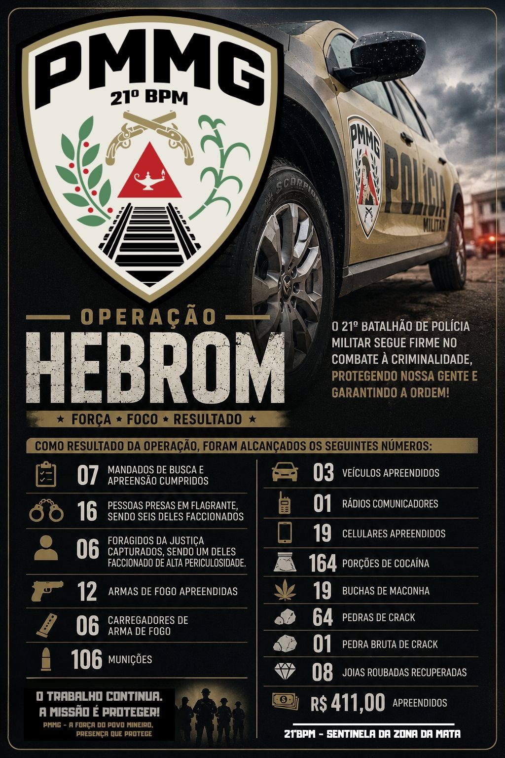 Operação Hebrom resulta em prisões, apreensões e cumprimento de mandados na região