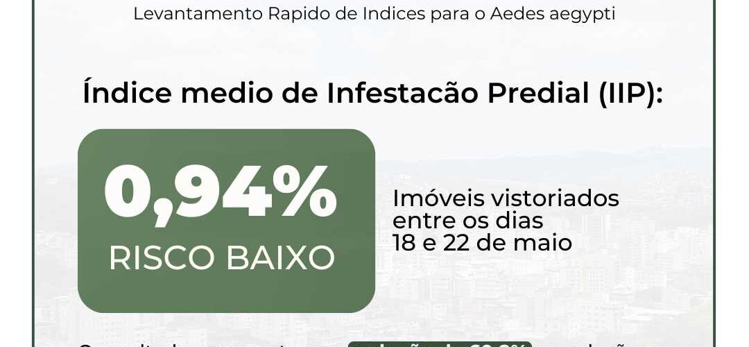 Viçosa reduz índice de infestação do Aedes aegypti