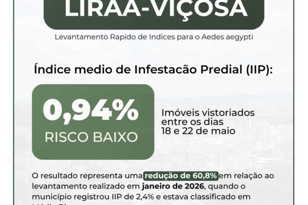 Viçosa reduz índice de infestação do Aedes aegypti