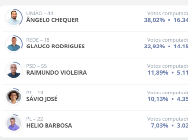 São geraldo
